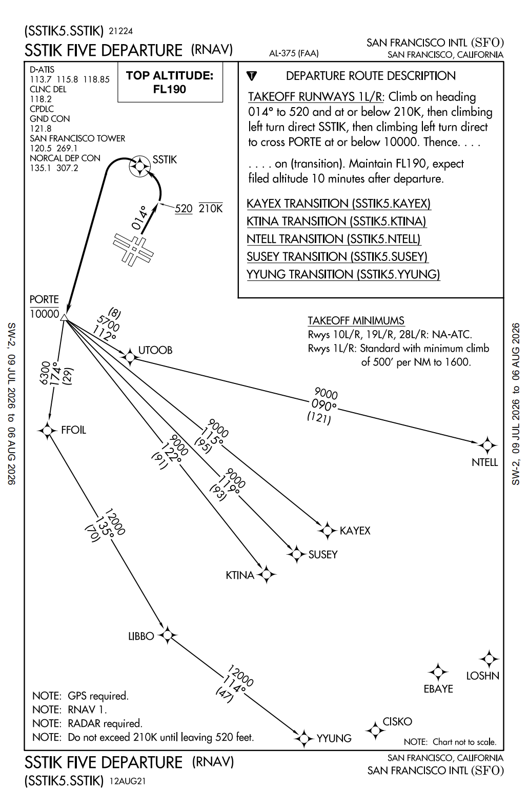 The FAA SSTIK FIVE (RNAV) departure plate for San Francisco International, showing the SSTIK waypoint and the UTOOB transition